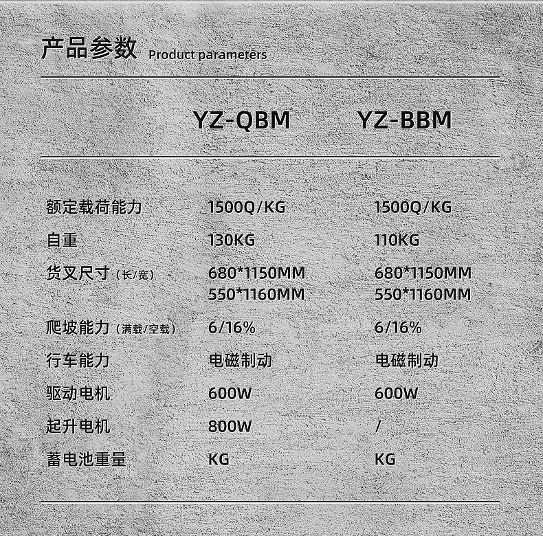 揚子QBM全電動微金剛搬運車(圖13)