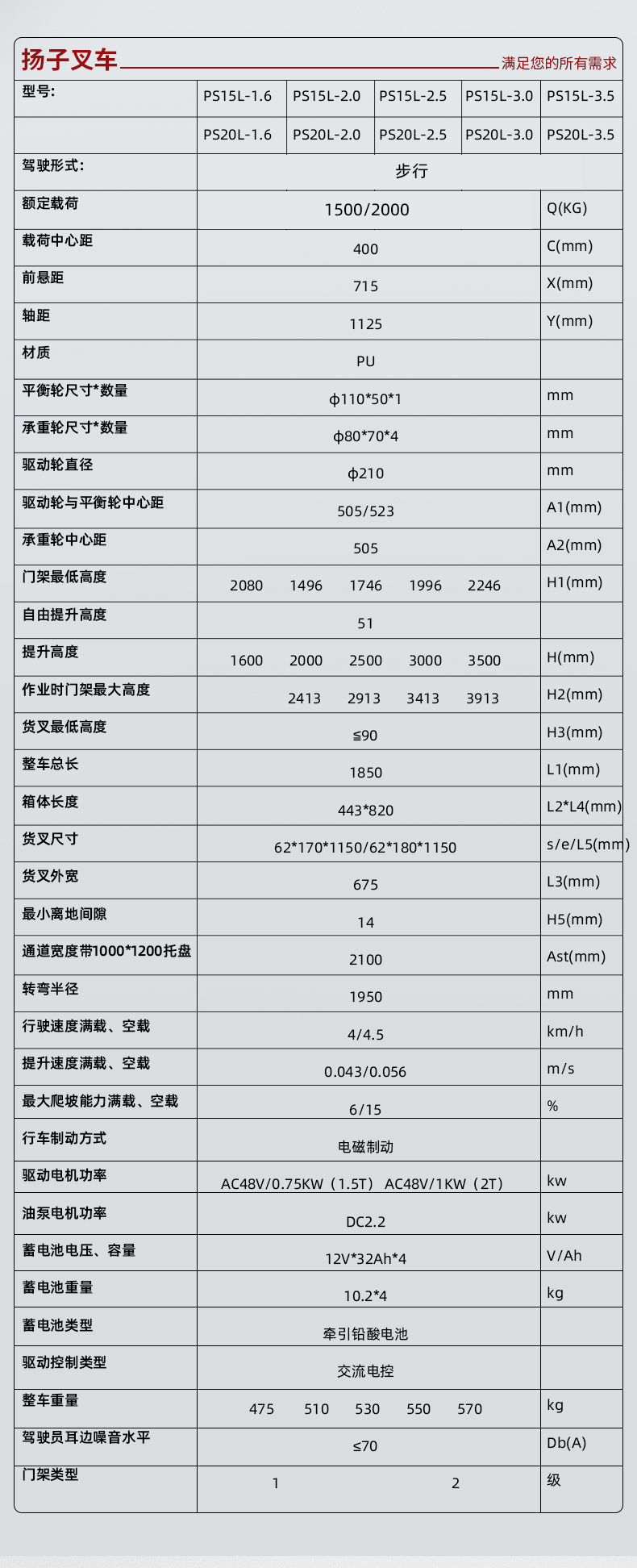 揚(yáng)子堆高車PS 步行式電動(dòng)堆高車(圖13)