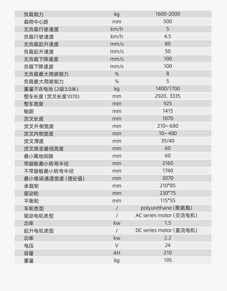 揚(yáng)子堆高車(chē) CPDB16站駕式全電動(dòng)推高車(chē)(圖14)