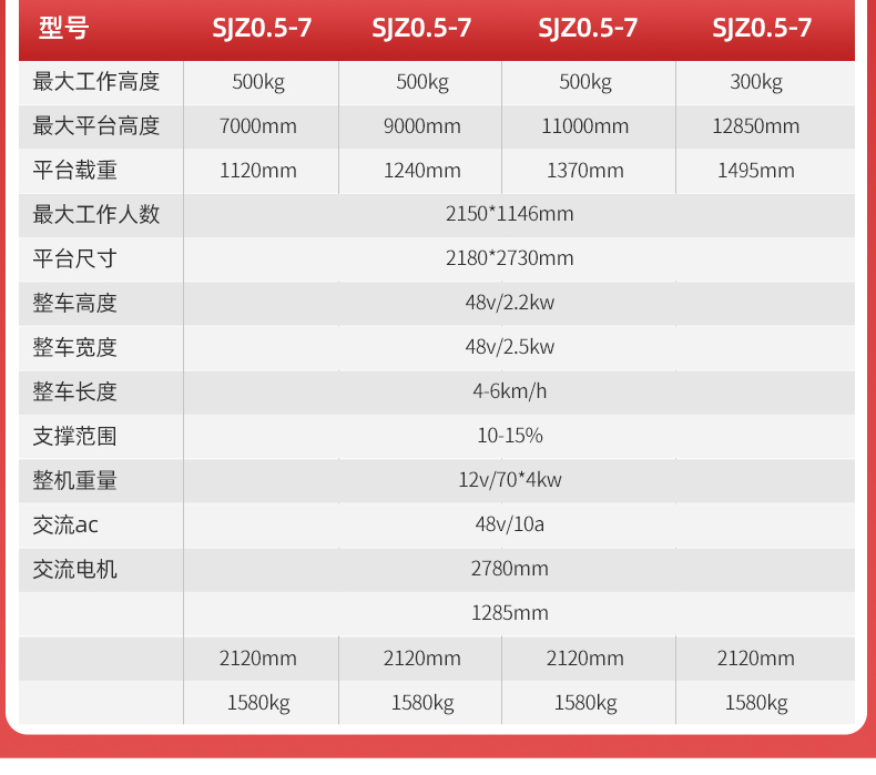 揚(yáng)子電動(dòng)站駕式升降平臺(tái)小型高空作業(yè)SJZ0.5-7(圖6)