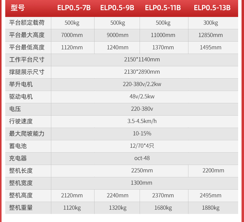 揚子手推式半電動升降平臺ELP(圖6)