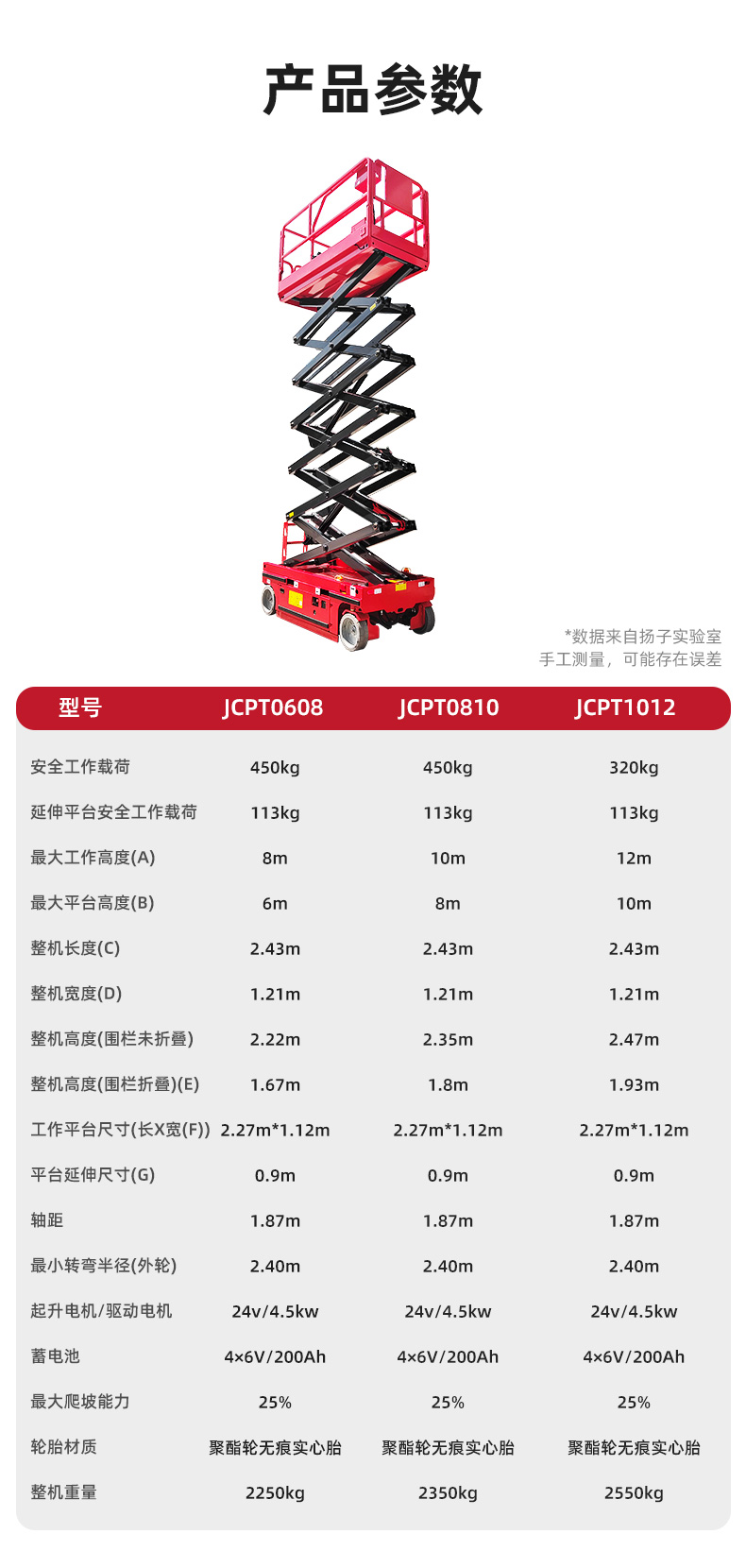 揚(yáng)子剪叉自走升降平臺(tái)JCPT(圖13)