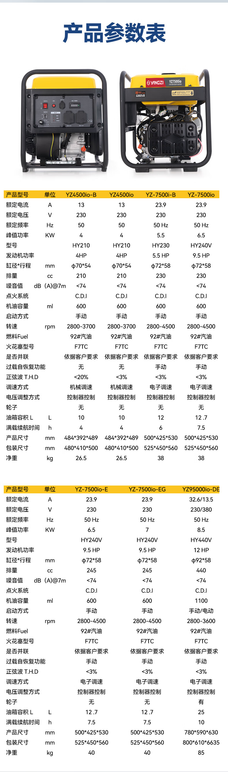 揚(yáng)子汽油發(fā)電機(jī)4KW-11KW 變頻大功率220/380V(圖11)