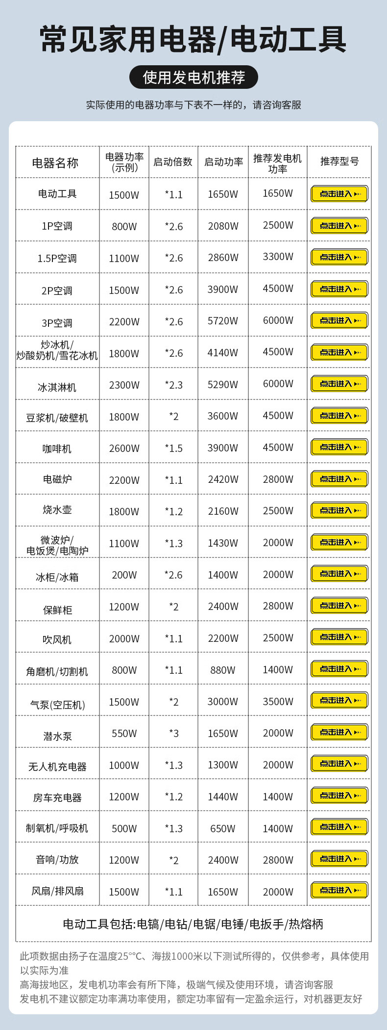 揚(yáng)子變頻汽油發(fā)電機(jī) 戶外便攜式超低噪音(圖19)