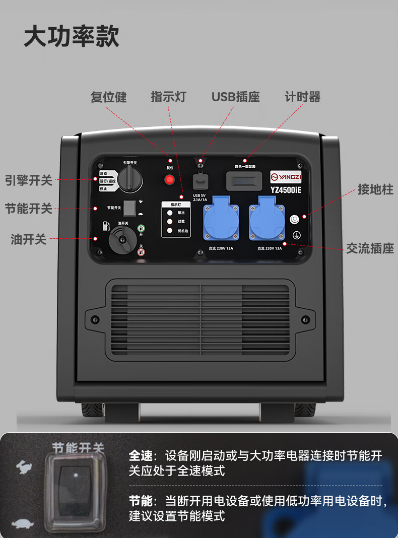 揚(yáng)子變頻汽油發(fā)電機(jī) 戶外便攜式超低噪音(圖13)